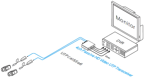UTEPO UTP104P-HD - 4 канален пасивен видео трансмитер, за пренос на видео сигнал по UTP кабел